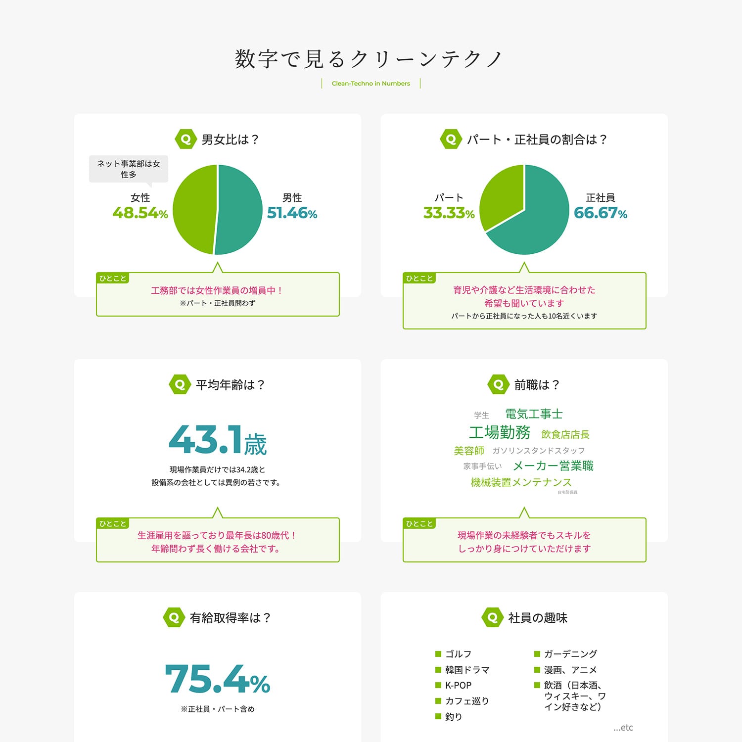 クリーンテクノ株式会社 Webサイト制作