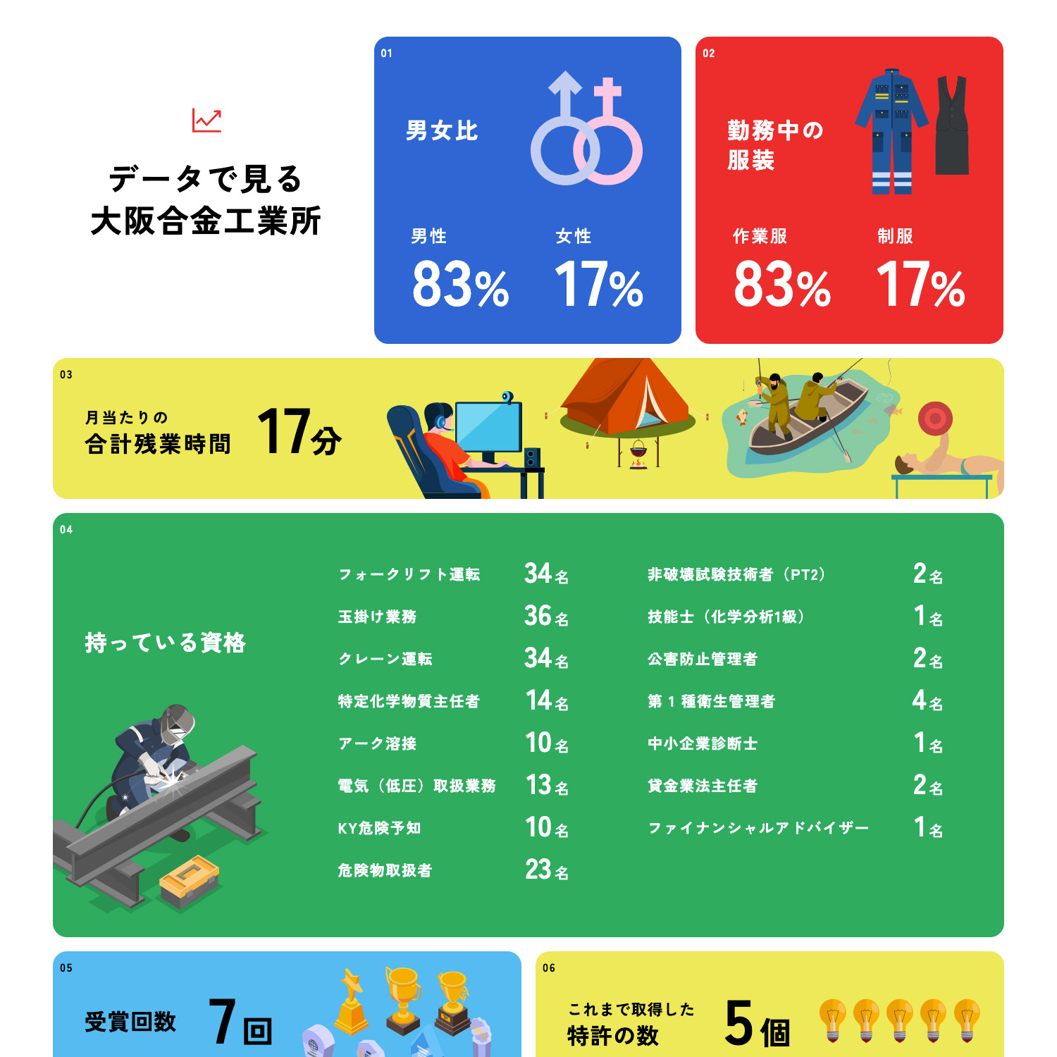 株式会社大阪合金工業所 Webサイト制作