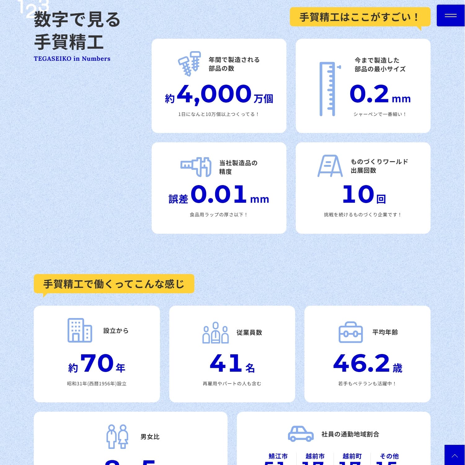 手賀精工株式会社 Webサイト制作